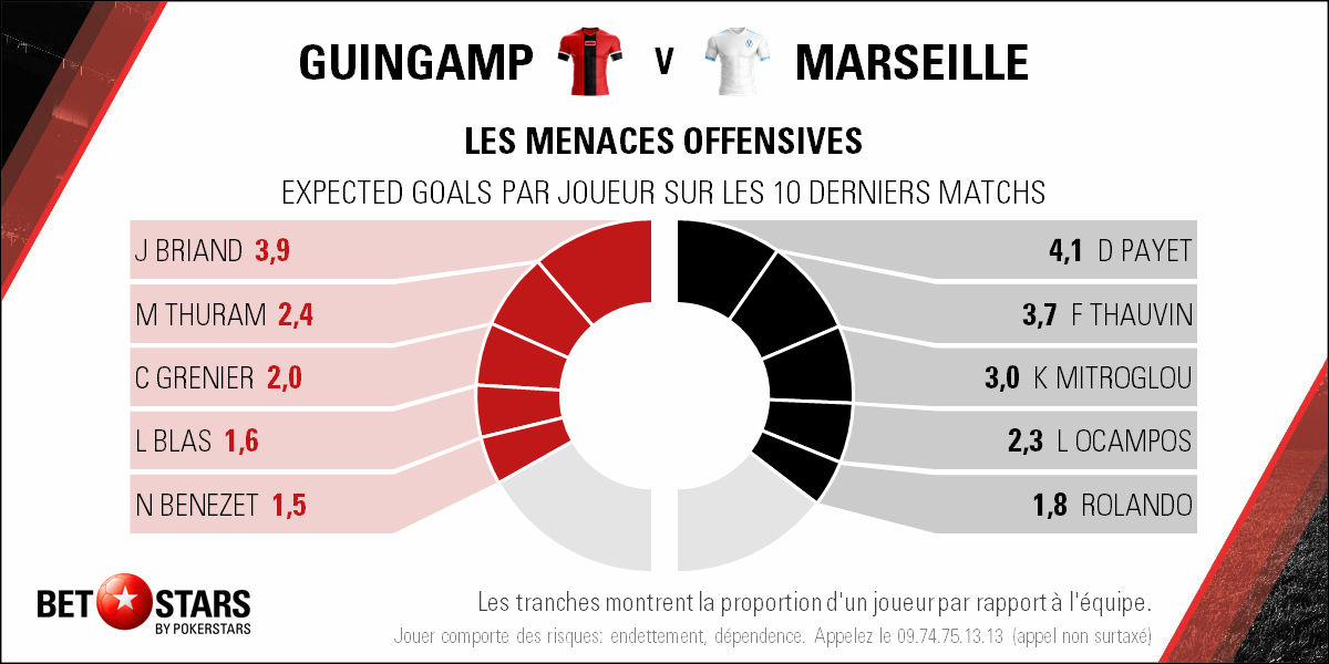 2018-05-11 Guingamp Marseille - Players